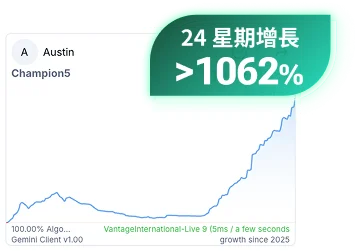 學員真倉成績 +1,062%