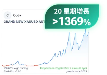 學員真倉成績 +1,369%
