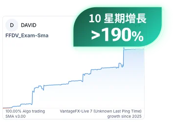 學員真倉成績 +190%