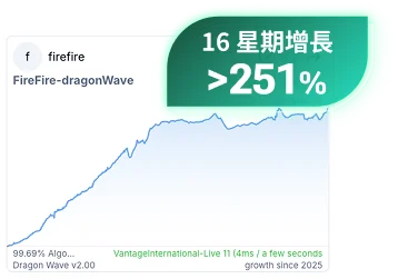 學員真倉成績 +251%