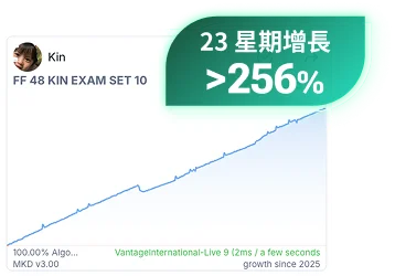 學員真倉成績 +256%
