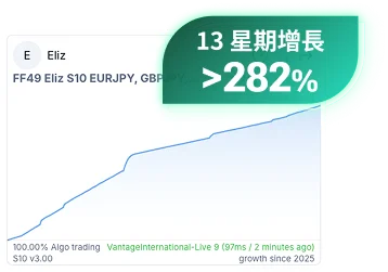 學員真倉成績 +282%